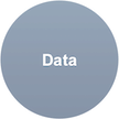Data small