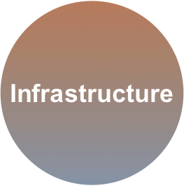 Infrastructure